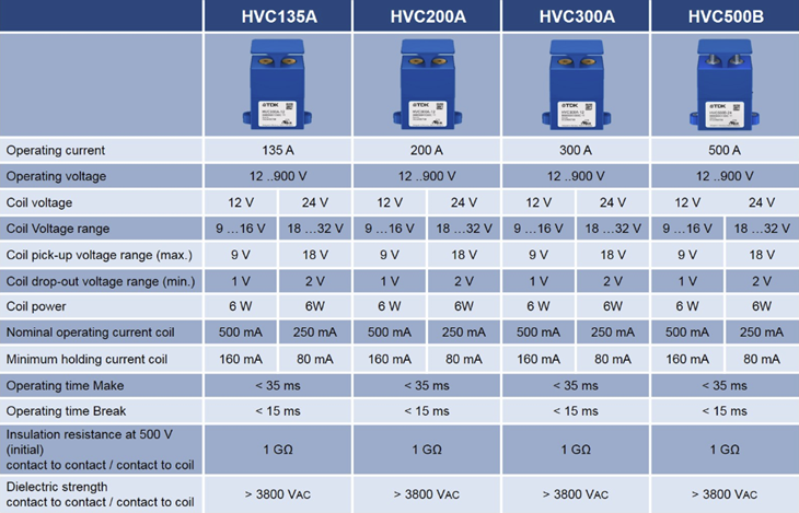 EPCOS / TDK HVC高压接触器